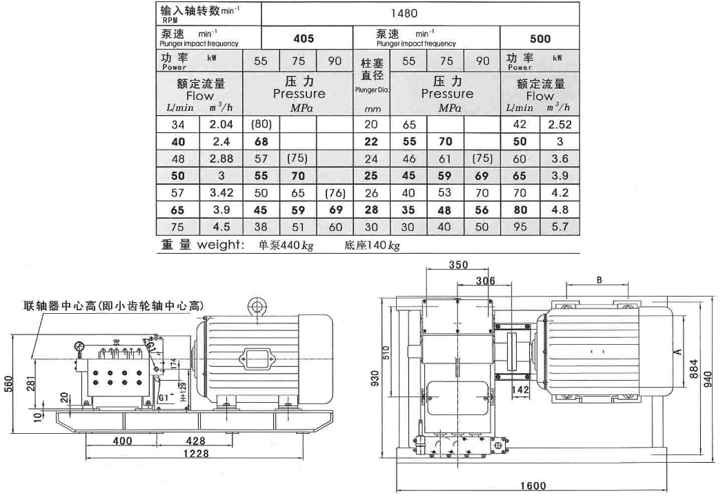 3DK-SZ高壓柱塞泵
